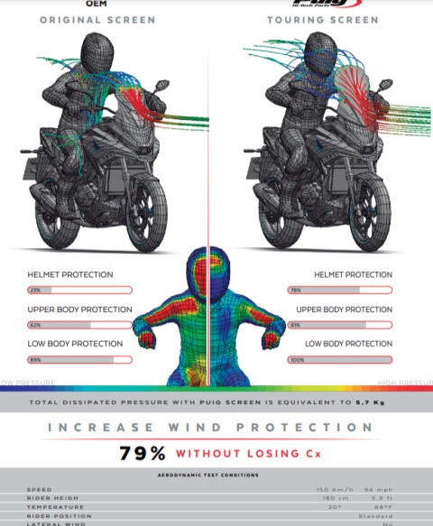 SZYBA TURYSTYCZNA PUIG DO HONDA NC750X 21-24 MOCNO PRZYCIEMNIONA