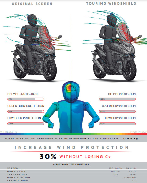 SZYBA TURYSTYCZNA PUIG V-TECH DO HONDA FORZA 750 21-24 (TOURING) LEKKO PRZYCIEMNIONA