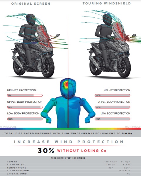 SZYBA TURYSTYCZNA PUIG V-TECH DO HONDA FORZA 750 2021-2024 (TOURING) PRZEZROCZYSTA