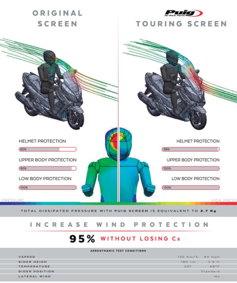 SZYBA TURYSTYCZNA PUIG V-TECH DO SUZUKI BURGMAN 400 17-22 (TOURING) LEKKO PRZYCIEMNIONA