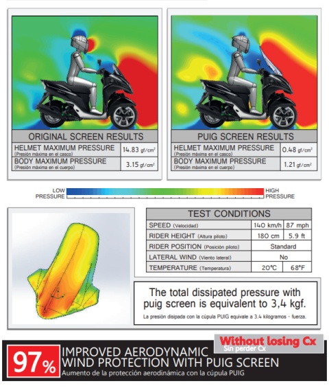 SZYBA PUIG V-TECH DO YAMAHA TRICITY 15-22 (TOURING) MOCNO PRZYCIEMNIONA