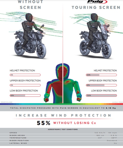 SZYBA TURYSTYCZNA PUIG DO BMW F800R 15-20 LEKKO PRZYCIEMNIONA