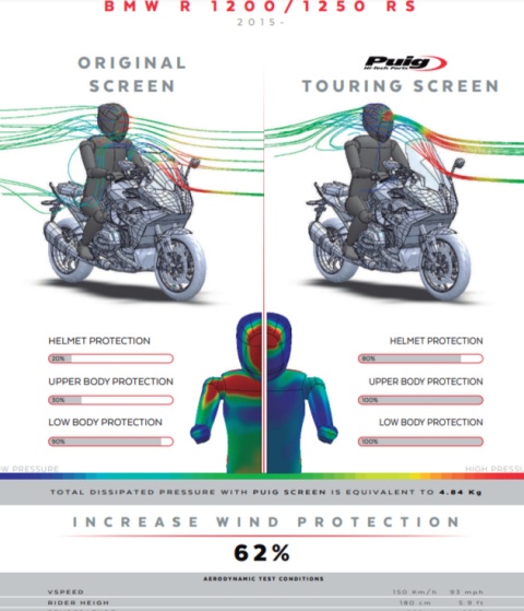 SZYBA TURYSTYCZNA PUIG DO BMW R1200RS 15-18 / R1250RS 19-22 MOCNO PRZYCIEMNIONA