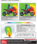 SZYBA TURYSTYCZNA PUIG DO DUCATI MULTISTRADA 950 /1200/1260/S LEKKO PRZYCIEMNIONA