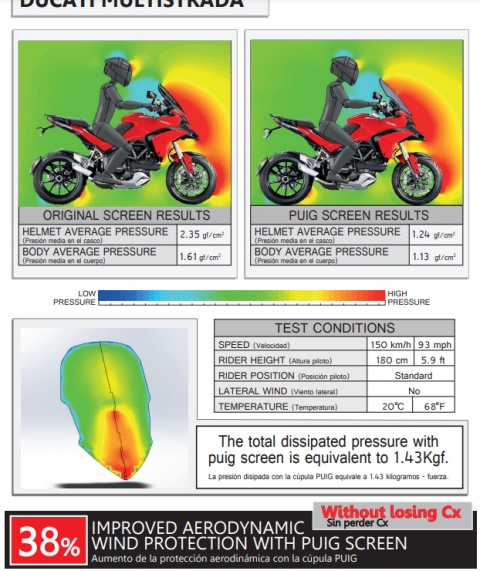 SZYBA TURYSTYCZNA PUIG DO DUCATI MULTISTRADA 950 /1200/1260/S MOCNO PRZYCIEMNIONA