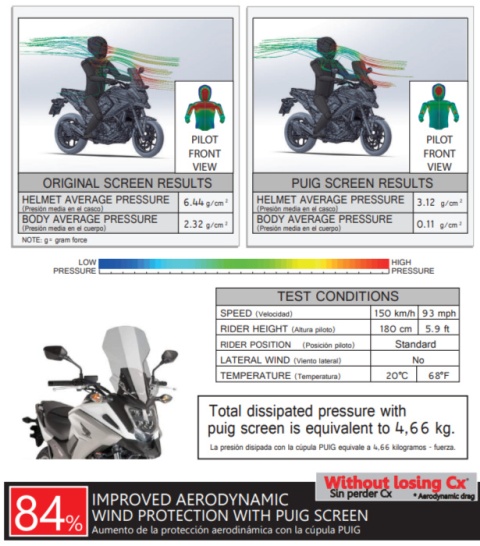 SZYBA TURYSTYCZNA PUIG DO HONDA NC750X 16-20 PRZEZROCZYSTA