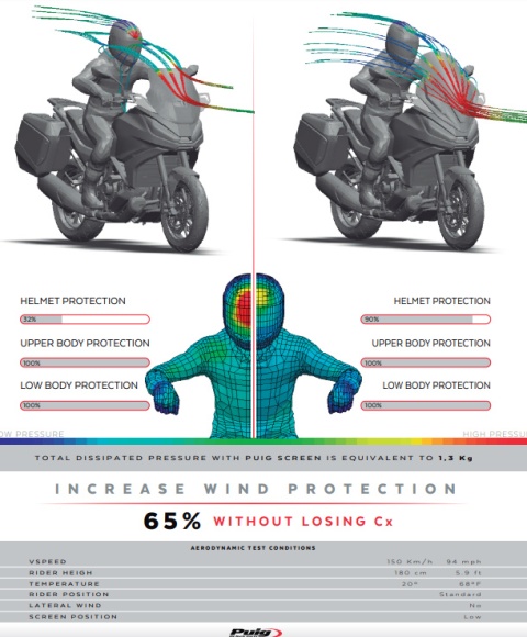 SZYBA TURYSTYCZNA PUIG DO HONDA NT1100 2022-2024 LEKKO PRZYCIEMNIONA