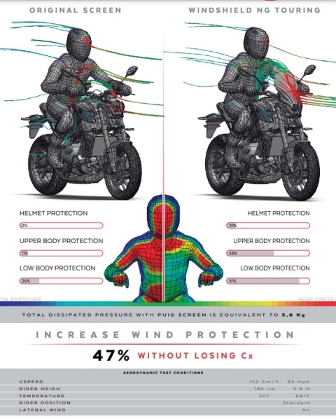 SZYBA TURYSTYCZNA PUIG DO YAMAHA MT-09 21-22 LEKKO PRZYCIEMNIONA