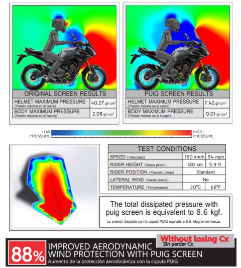 SZYBA TURYSTYCZNA PUIG DO YAMAHA MT-09 TRACER 15-17 LEKKO PRZYCIEMNIONA