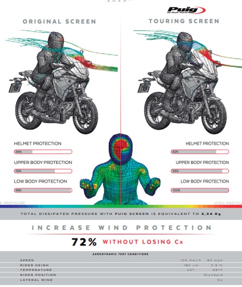 SZYBA TURYSTYCZNA PUIG DO YAMAHA TRACER 700 / GT 2020-2024 PRZEZROCZYSTA