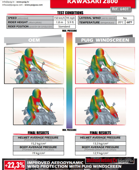 SZYBA SPORTOWA NOWEJ GENERACJI PUIG DO KAWASAKI Z800 13-16 PRZEZROCZYSTA