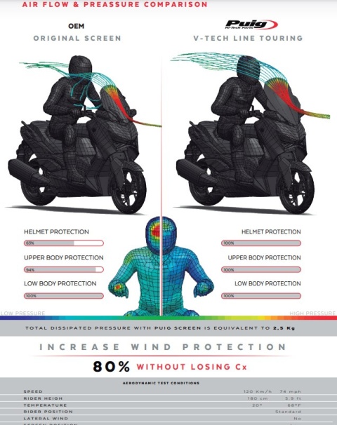 SZYBA TURYSTYCZNA PUIG DO HONDA X-MAX 125 / XMAX 300 2023-2025 MOCNO PRZYCIEMNIONA