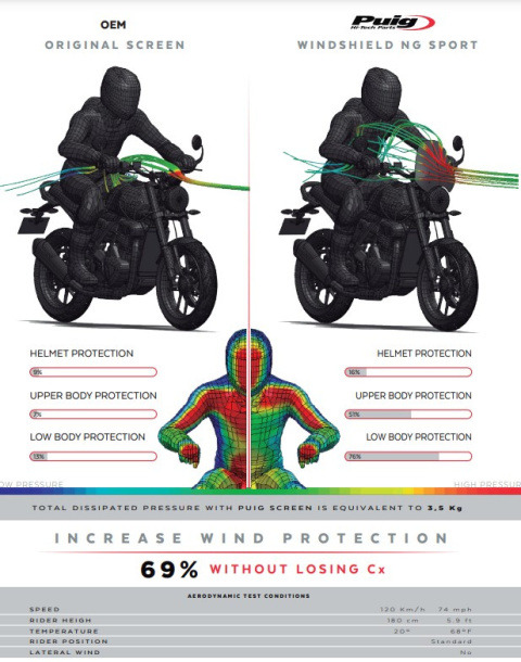 SZYBA PUIG TRIUMPH SPEED 400 SCRAMBLER 400X 2024-2025 LEKKO PRZYCIEMNIANA