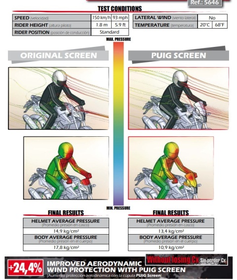 SZYBA PUIG DO SUZUKI GSR 750 11-16 LEKKO PRZYCIEMNIONA