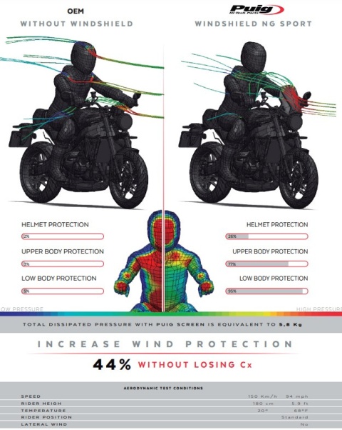 SZYBA PUIG DO YAMAHA XSR 900 2022-2025 LEKKO PRZYCIEMNIONA