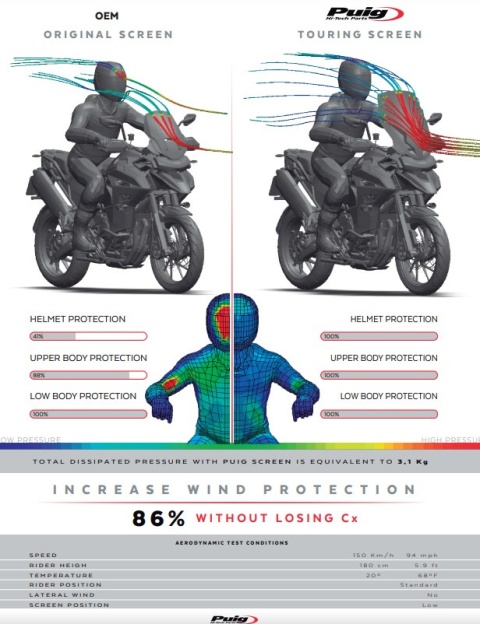 SZYBA TURYSTYCZNA PUIG DO TRIUMPH TIGER 1200 GT/GT EXPLORER/ GT PRO/RALLY EXPLORER/RALLY PRO 2022-2025 LEKKO PRZYCIEMNIONA