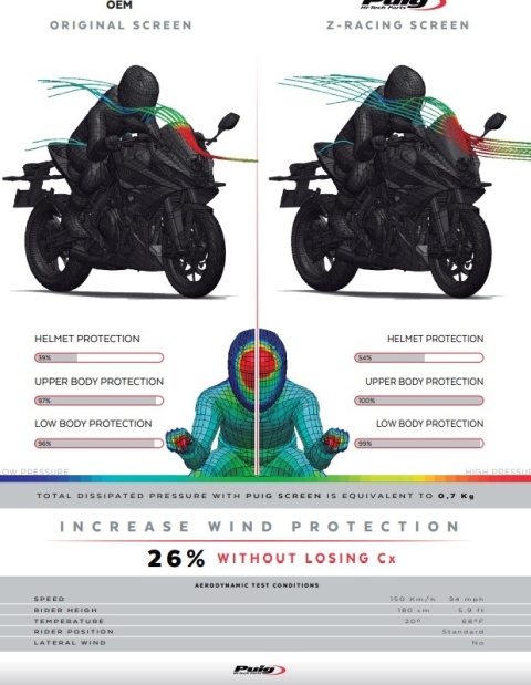 Owiewka Puig 21972H – mocno przyciemniona szyba do Suzuki GSX-8R (2024-2025)