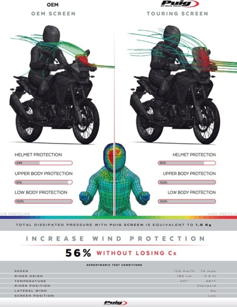 SZYBA TURYSTYCZNA PUIG DO CF MOTO 450MT 2024-2025 MOCNO PRZYCIEMNIONA