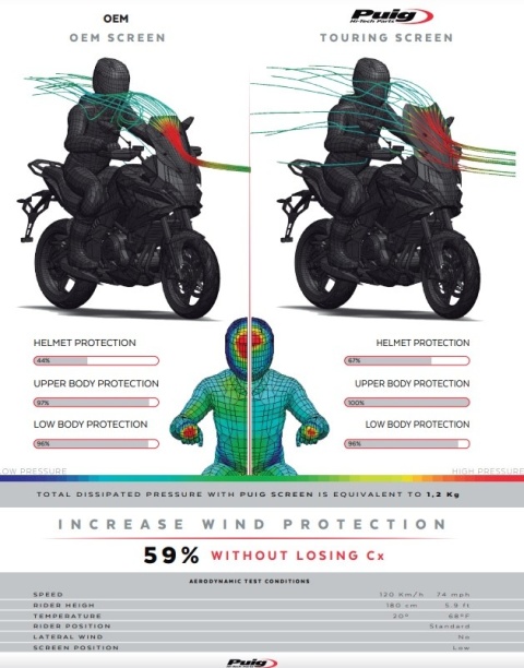 SZYBA TURYSTYCZNA PUIG DO CF MOTO 700MT 2024-2025 PRZEZROCZYSTA