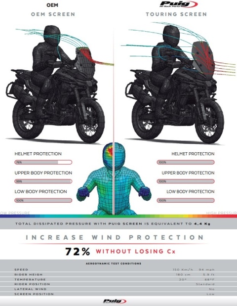 SZYBA TURYSTYCZNA PUIG DO CFMOTO 800 MT 2022-2025 LEKKO PRZYCIEMNIONA