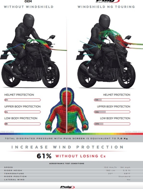 SZYBA TURYSTYCZNA PUIG DO KAWASAKI Z900 2025 LEKKO PRZYCIEMNIONA