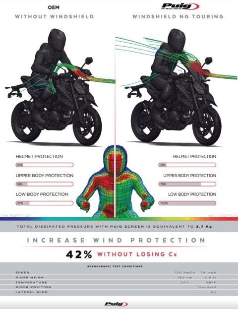 SZYBA TURYSTYCZNA PUIG DO KTM 125 DUKE / 390 DUKE 2024-2025 MOCNO PRZYCIEMNIONA