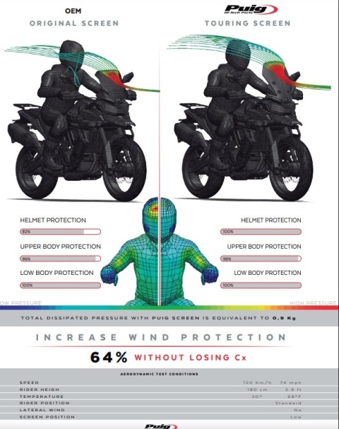 SZYBA TURYSTYCZNA PUIG DO VOGE 900DSX 2024-2025 MOCNO PRZYCIEMNIONA