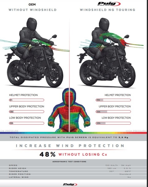SZYBA TURYSTYCZNA PUIG DO YAMAHA MT-07 2025 (RM541) LEKKO PRZYCIEMNIONA