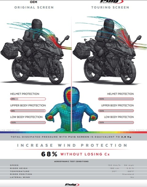 SZYBA TURYSTYCZNA PUIG SUZUKI GSX-S1000GT 2022-2025 MOCNO PRZYCIEMNIONA