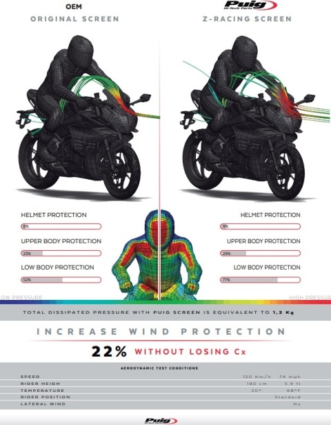 SZYBA Z-RACING PUIG DO CFMOTO 450 SR / SR S 2023-2025 LEKKO PRZYCIEMNIONA