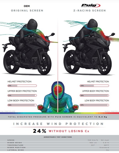 SZYBA Z-RACING PUIG DO TRIUMPH DAYTONA 660 2024-2025