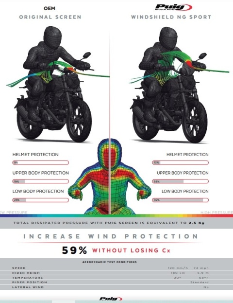 SZYBA PUIG DUCATI SCRAMBLER FULL THROTTLE / ICON/ NIGHTSHIFT 2023-2025 LEKKO PRZYCIEMNIONA