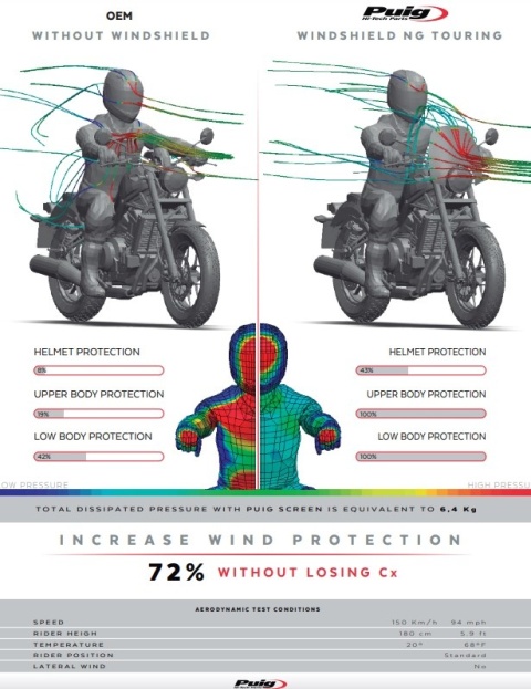 SZYBA TURYSTYCZNA PUIG HONDA CMX 1100 REBEL 2021-2025 MOCNO PRZYCIEMNIONA