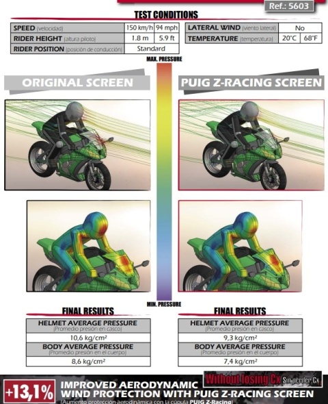 SZYBA SPORTOWA PUIG DO KAWASAKI ZX10R 11-15 PRZEZROCZYSTA