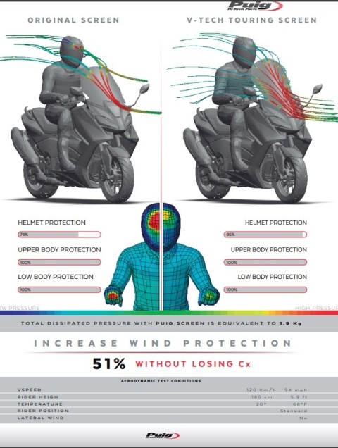 SZYBA TURYSTYCZNA PUIG DO YAMAHA T-MAX 560 2022-2025