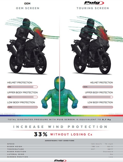 SZYBA TURYSTYCZNA PUIG ZONTES 703F-21 2024-2025 PWW6A BEZBARWNA