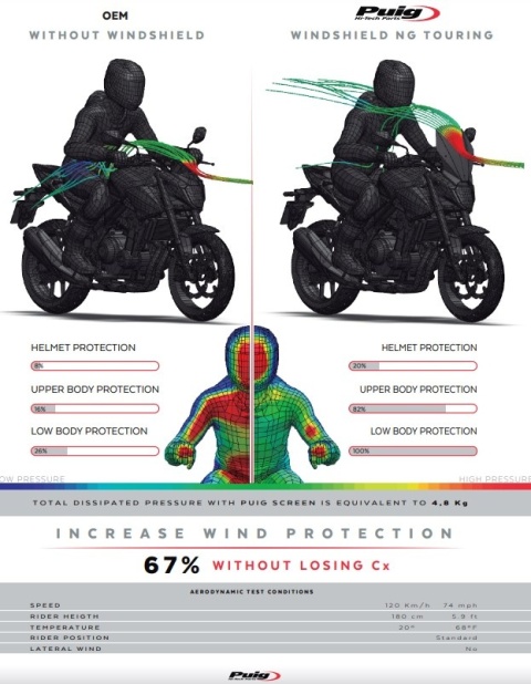 SZYBA TURYSTYCZNA PUIG HONDA CB500 HORNET 2024-2025 PC71