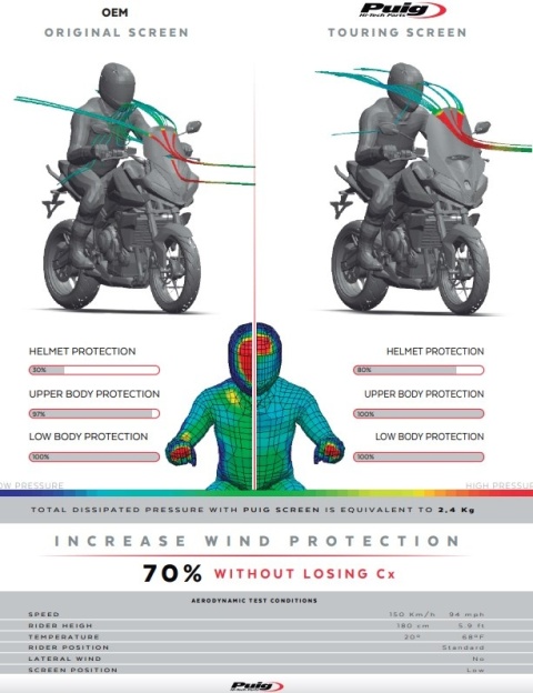 SZYBA TURYSTYCZNA PUIG TRIUMPH TIGER SPORT 660 22-2025 BEZBARWNA