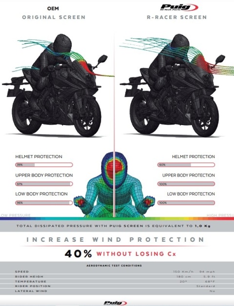 SZYBA WYŚCIGOWA PUIG DO SUZUKI GSX-8R 2024-2025 LEKKO PRZYCIEMNIONA