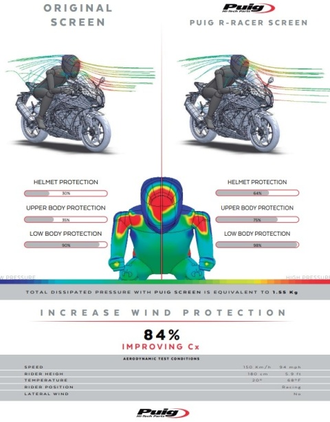 SZYBA WYŚCIGOWA PUIG DO SUZUKI GSX-R1000 2017-2021 CZARNA