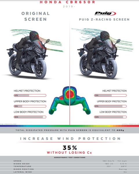 SZYBA Z-RACING PUIG DO HONDA CBR650R 2019-2025 CZARNA